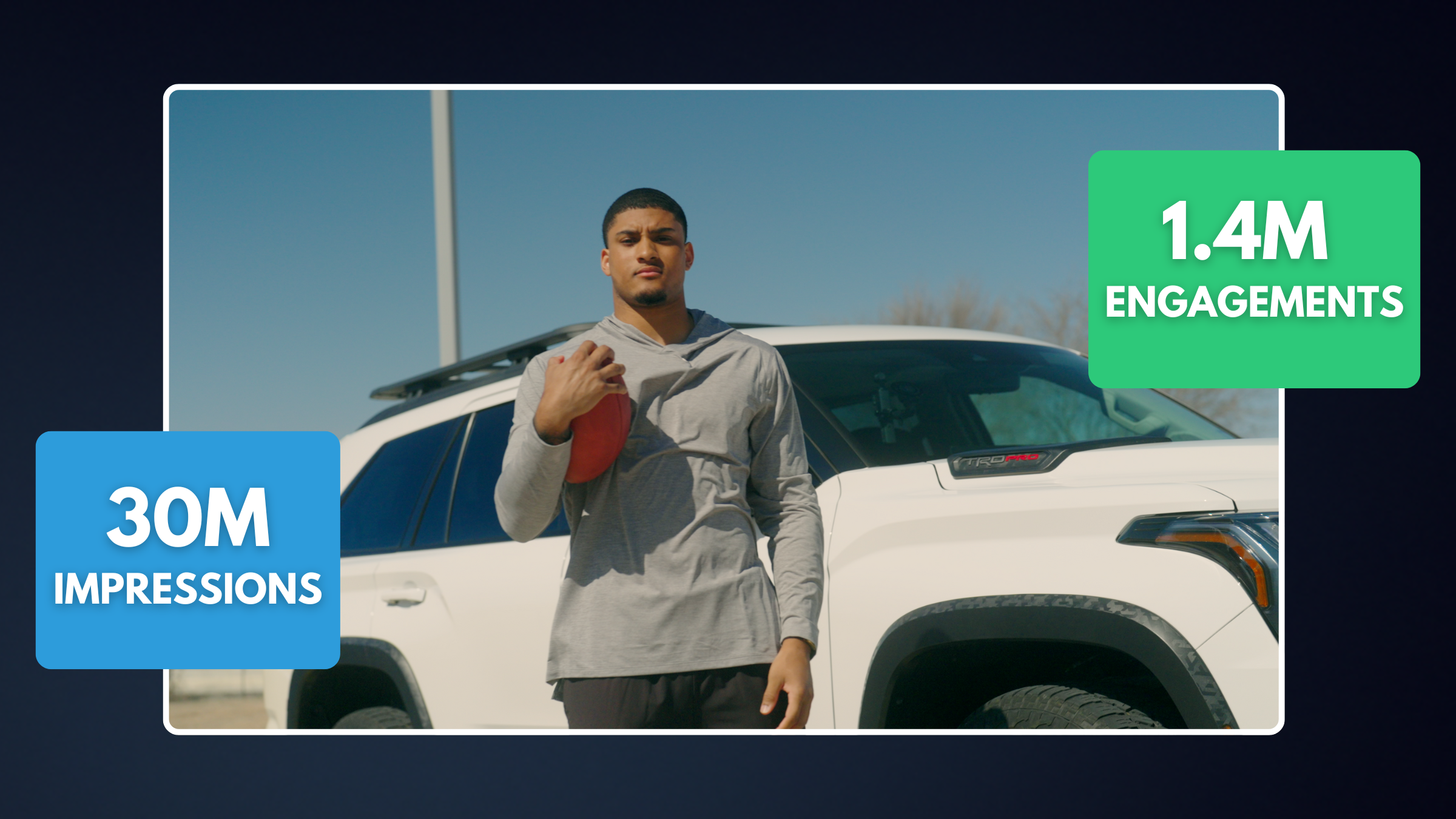 The Results: Athlete Influencers Generated Over 100m Impressions and Provided Nearly 11,000 Pieces of Content