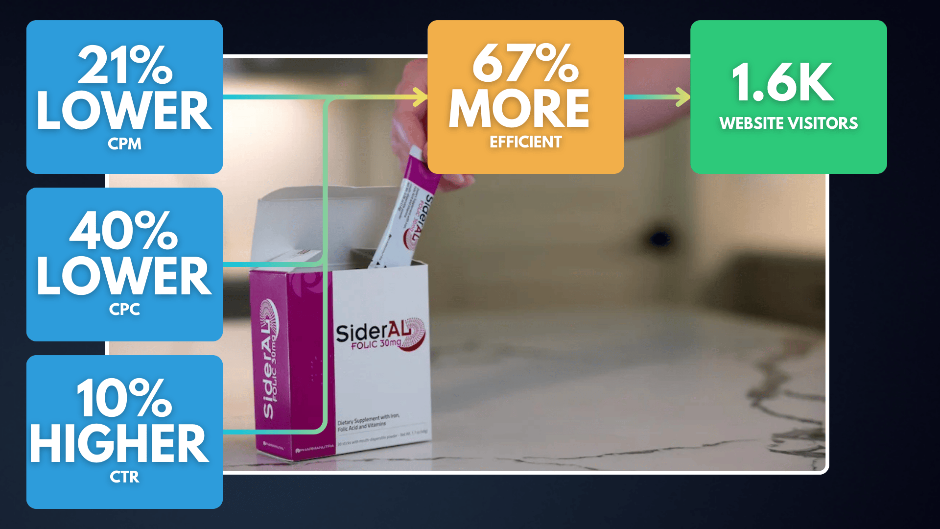 The Results: Athlete Influencers Generated Over 100m Impressions and Provided Nearly 11,000 Pieces of Content