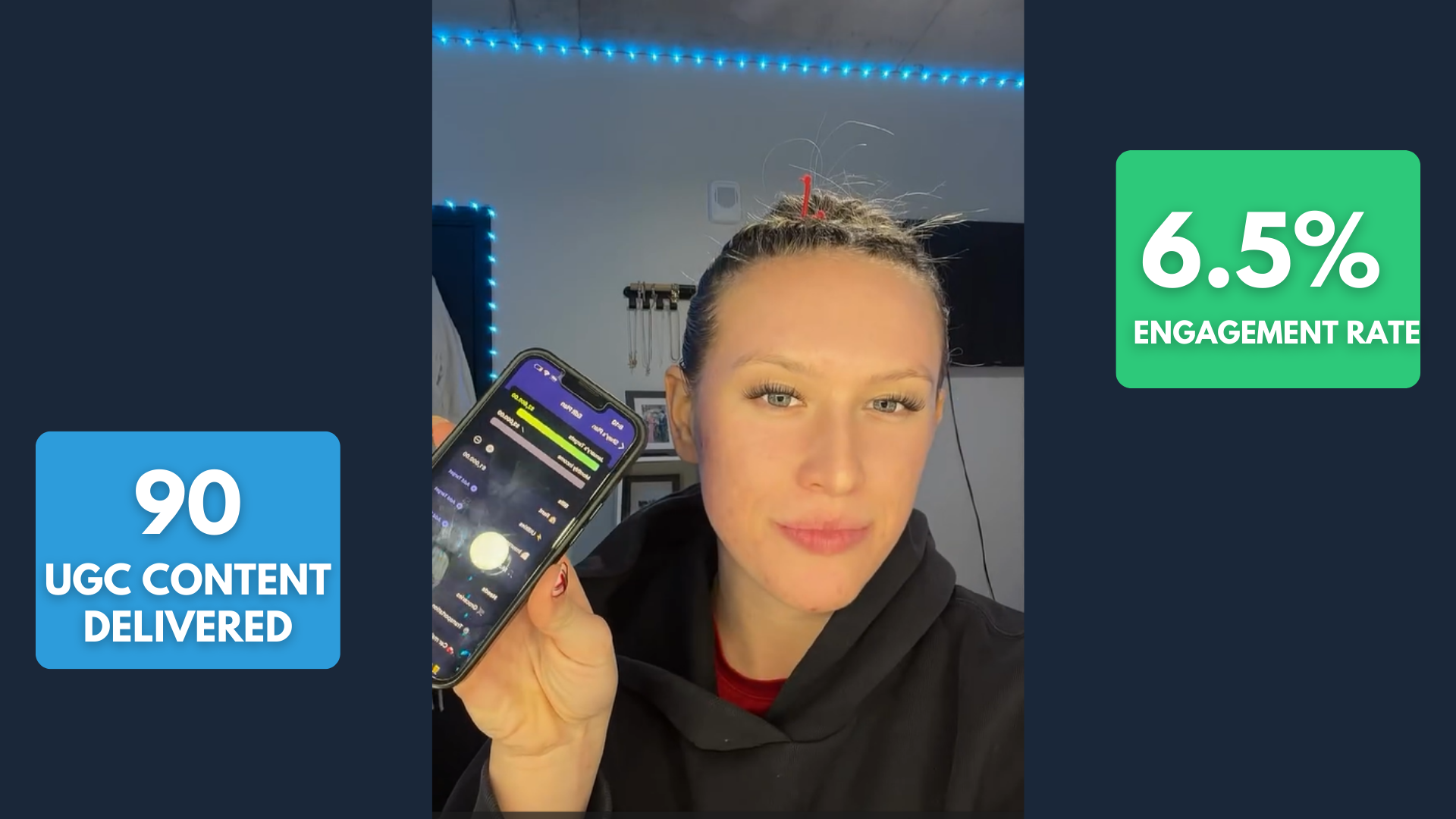 The Results: Athlete Influencers Generated Over 100m Impressions and Provided Nearly 11,000 Pieces of Content