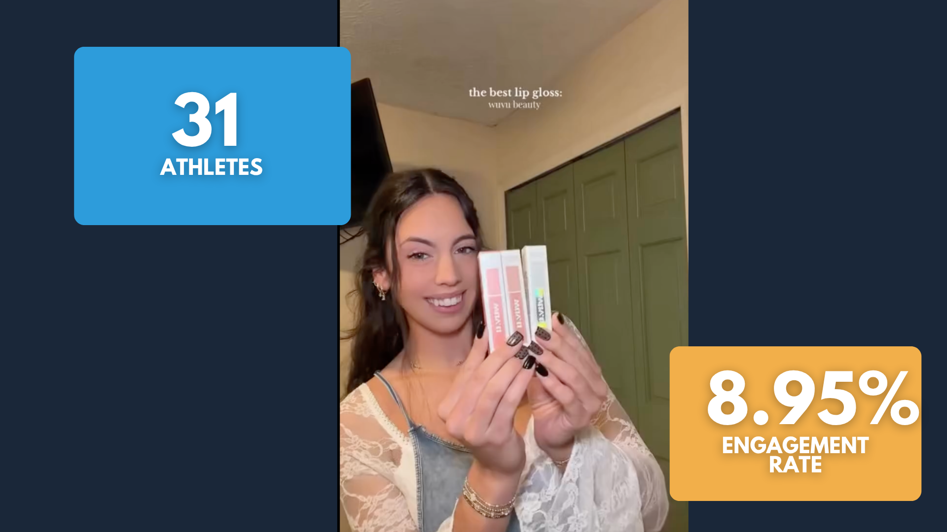 The Results: Athlete Influencers Generated Over 100m Impressions and Provided Nearly 11,000 Pieces of Content