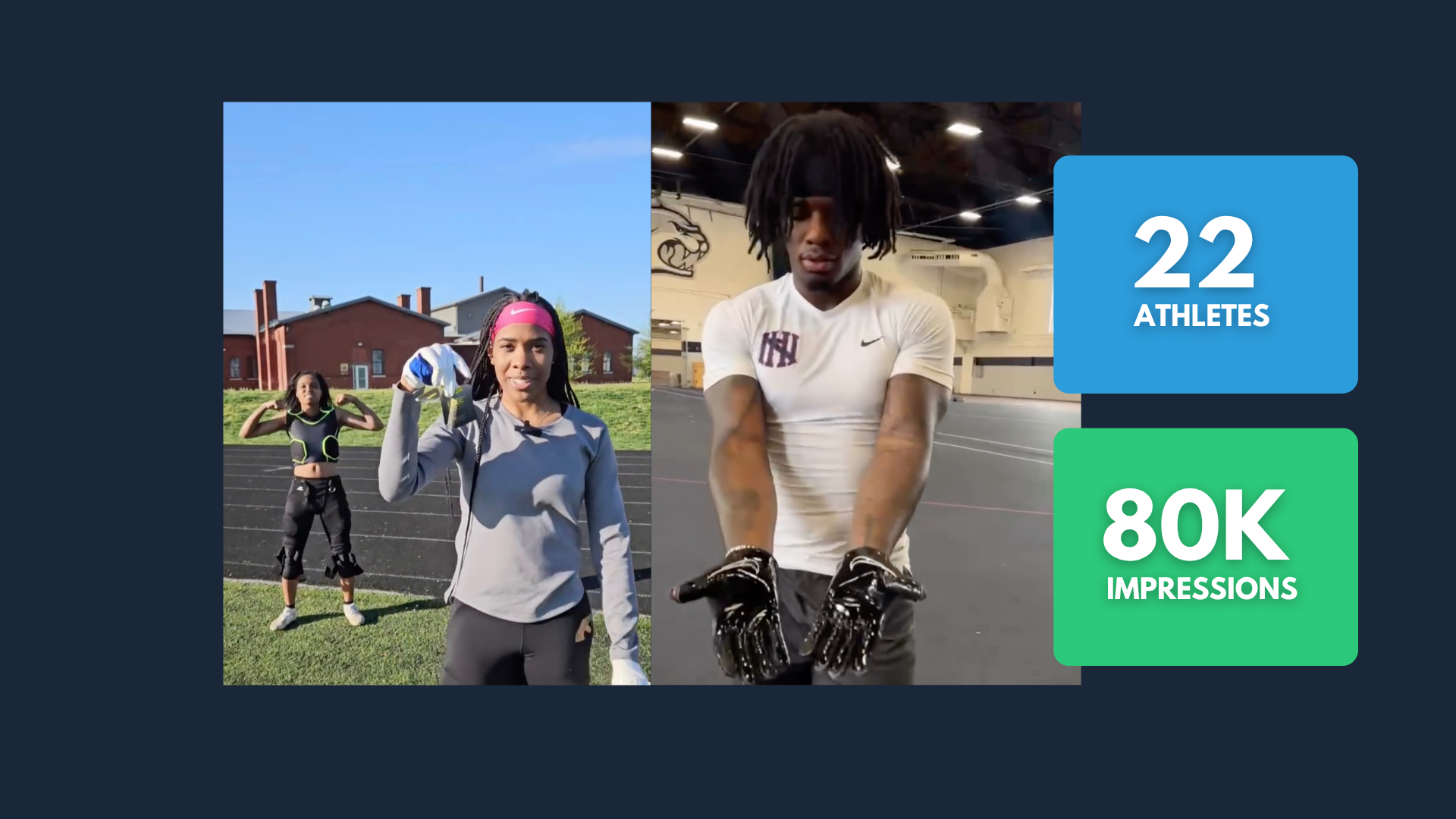 The Results: Athlete Influencers Generated Over 100m Impressions and Provided Nearly 11,000 Pieces of Content
