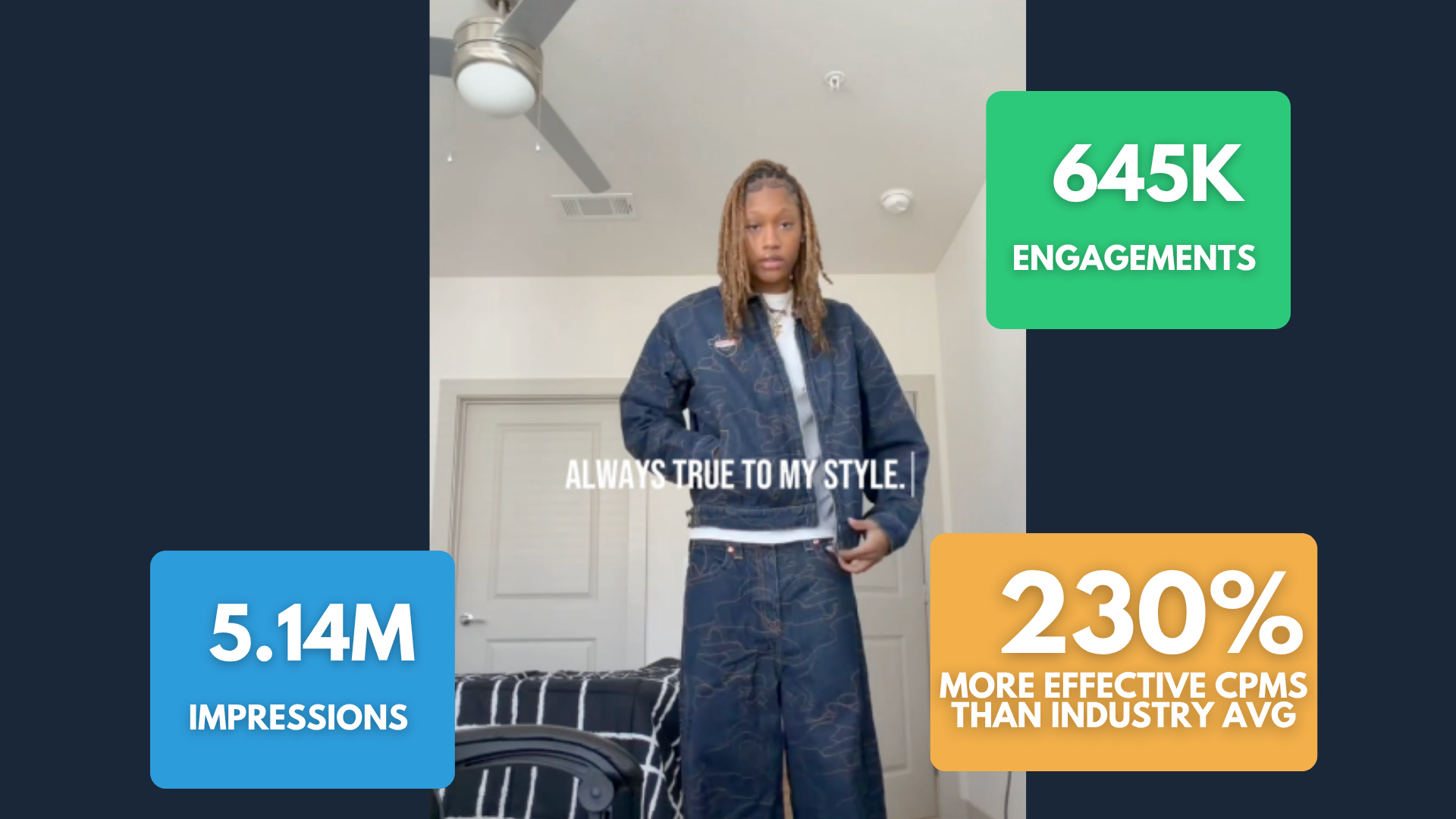 The Results: Athlete Influencers Generated Over 100m Impressions and Provided Nearly 11,000 Pieces of Content