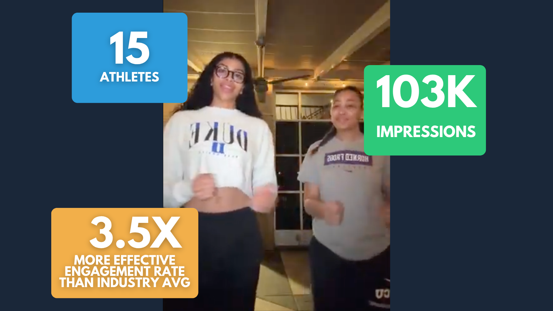 The Results: Athlete Influencers Generated Over 100m Impressions and Provided Nearly 11,000 Pieces of Content