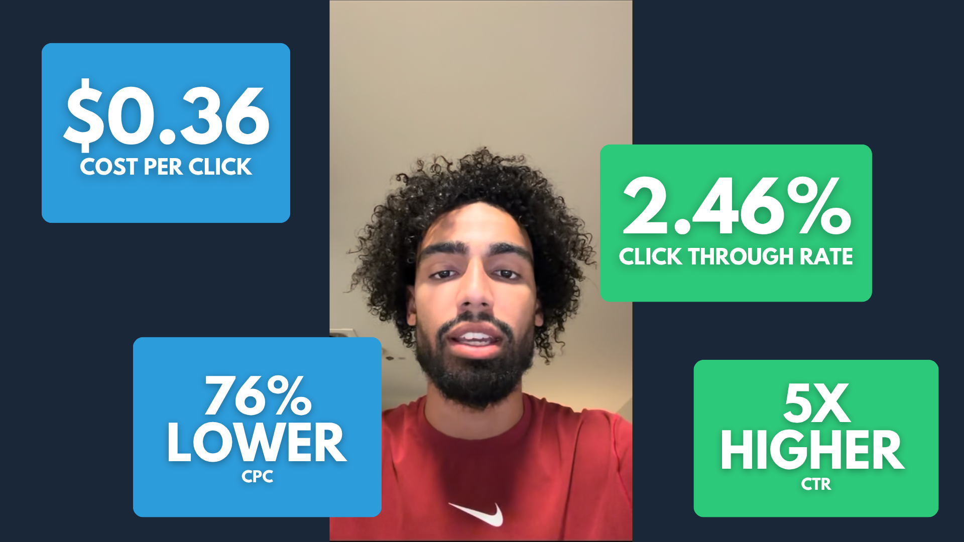 The Results: Athlete Influencers Generated Over 100m Impressions and Provided Nearly 11,000 Pieces of Content
