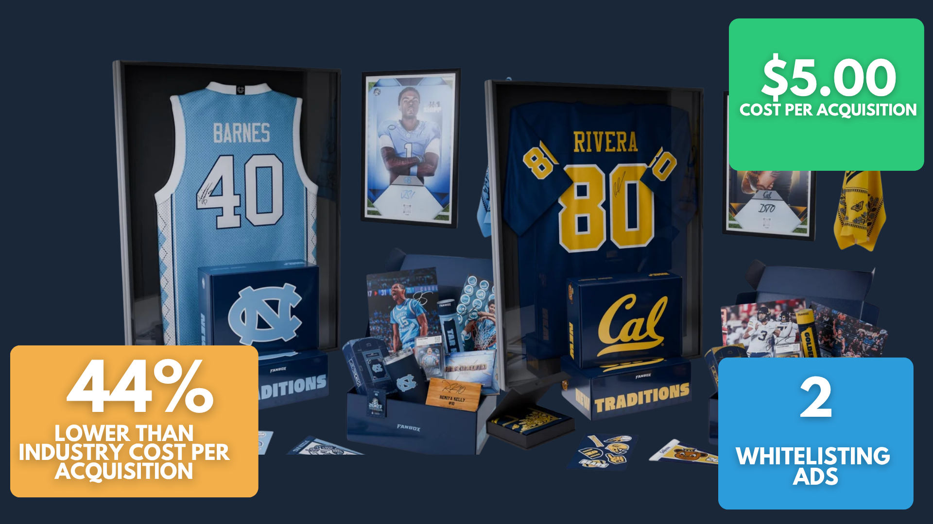 The Results: Athlete Influencers Generated Over 100m Impressions and Provided Nearly 11,000 Pieces of Content