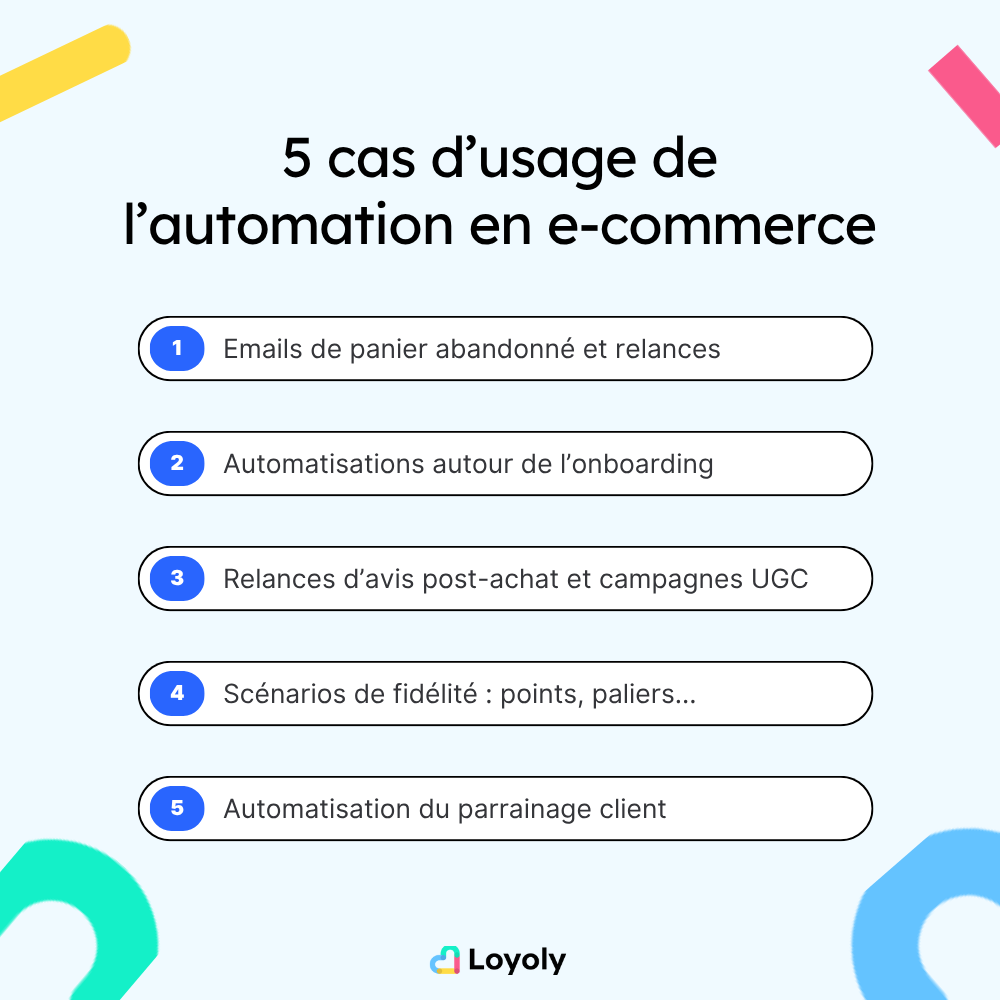 usage automation ecommerce