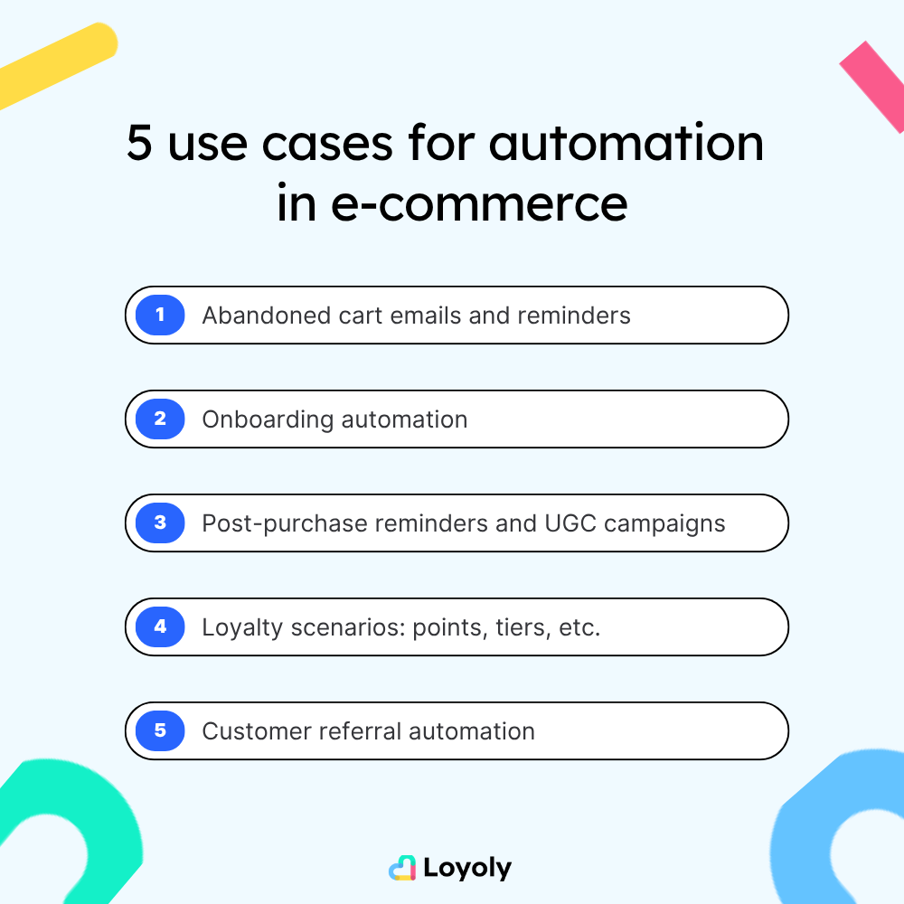 use caseautomation ecommerce