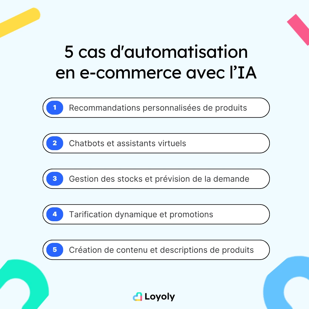 cas d'usage automatisation de l'IA dans l'ecommerce