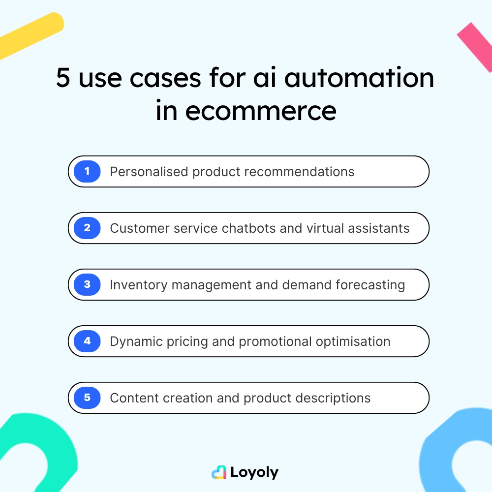 5 use cases of AI automation in ecommerce