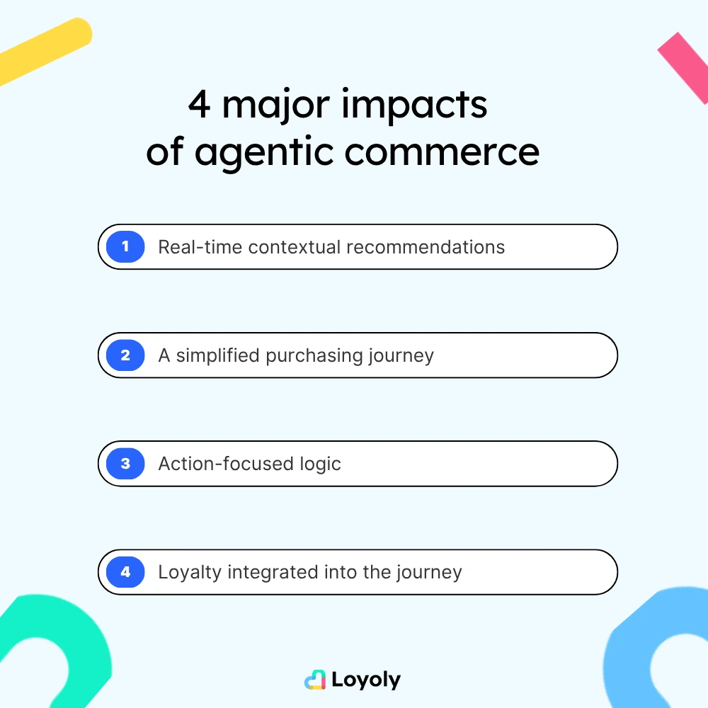 impact agentic commerce