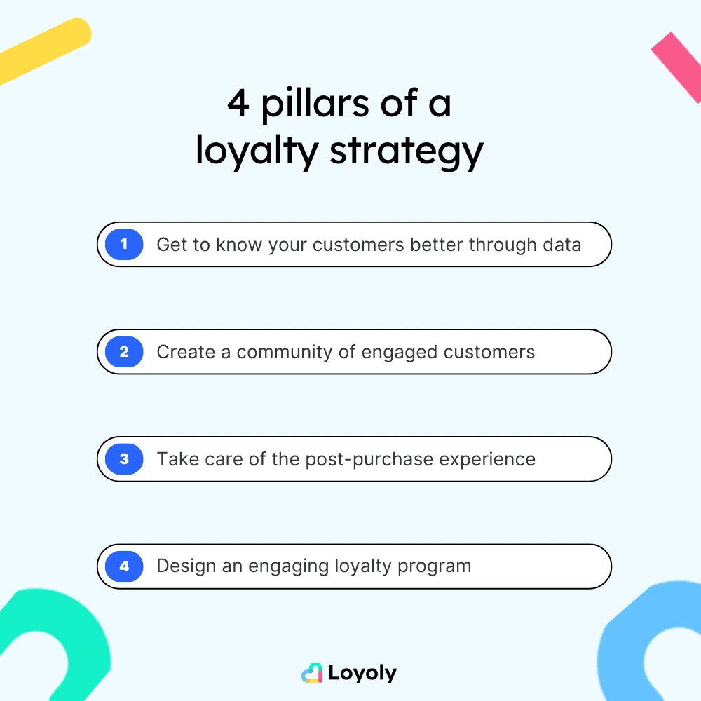  loyalty strategy pillars