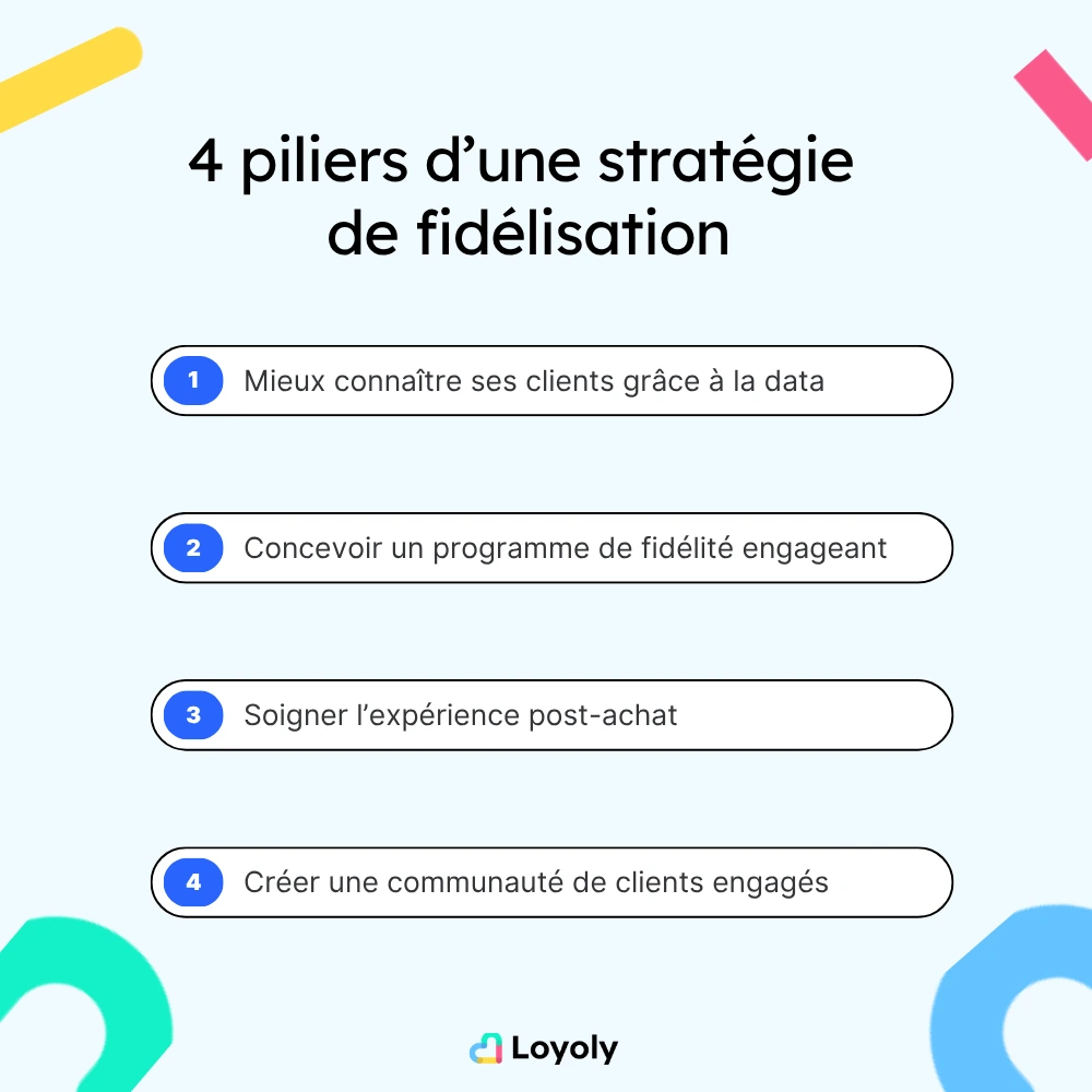 stratégie de fidélisation piliers