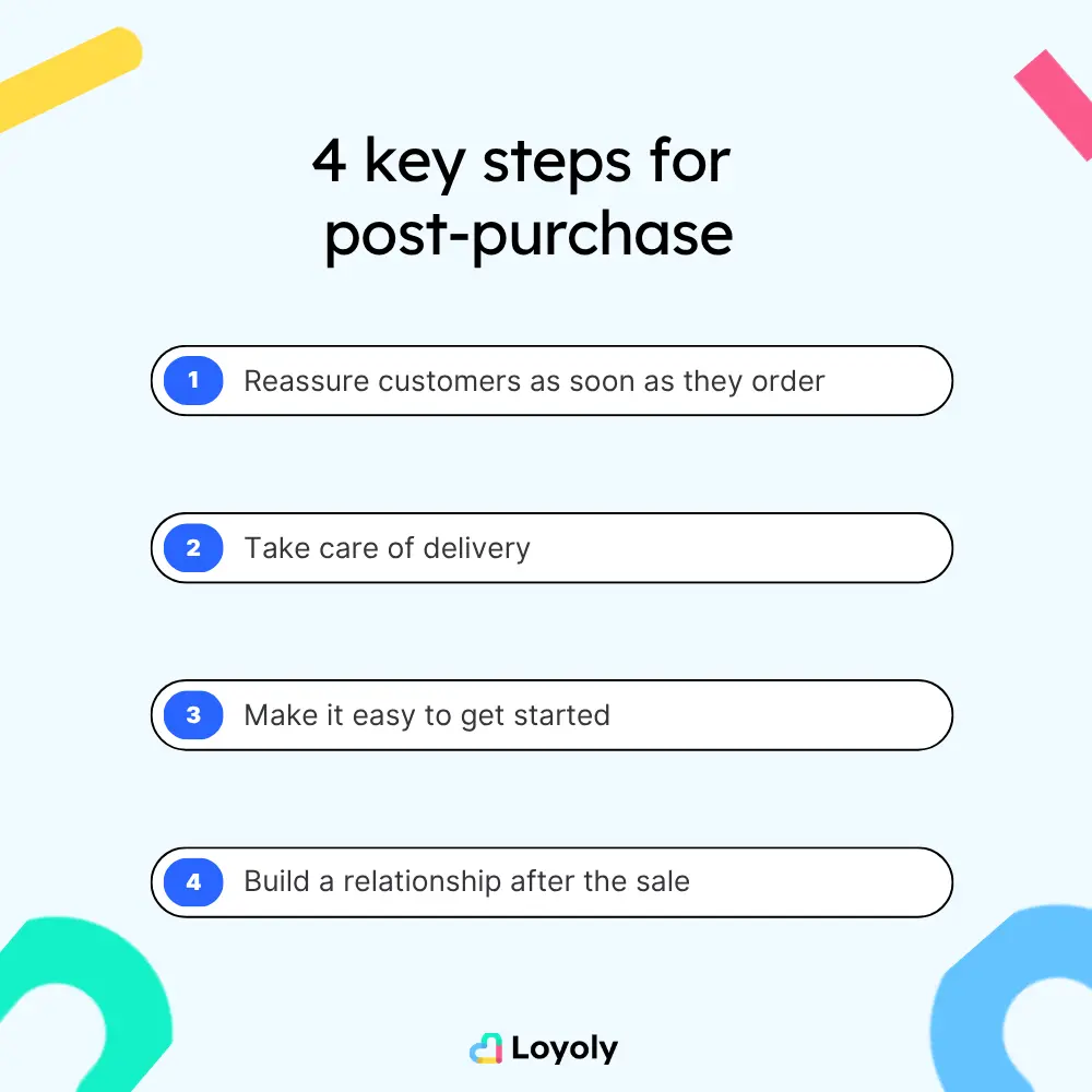 steps post-purchase experience
