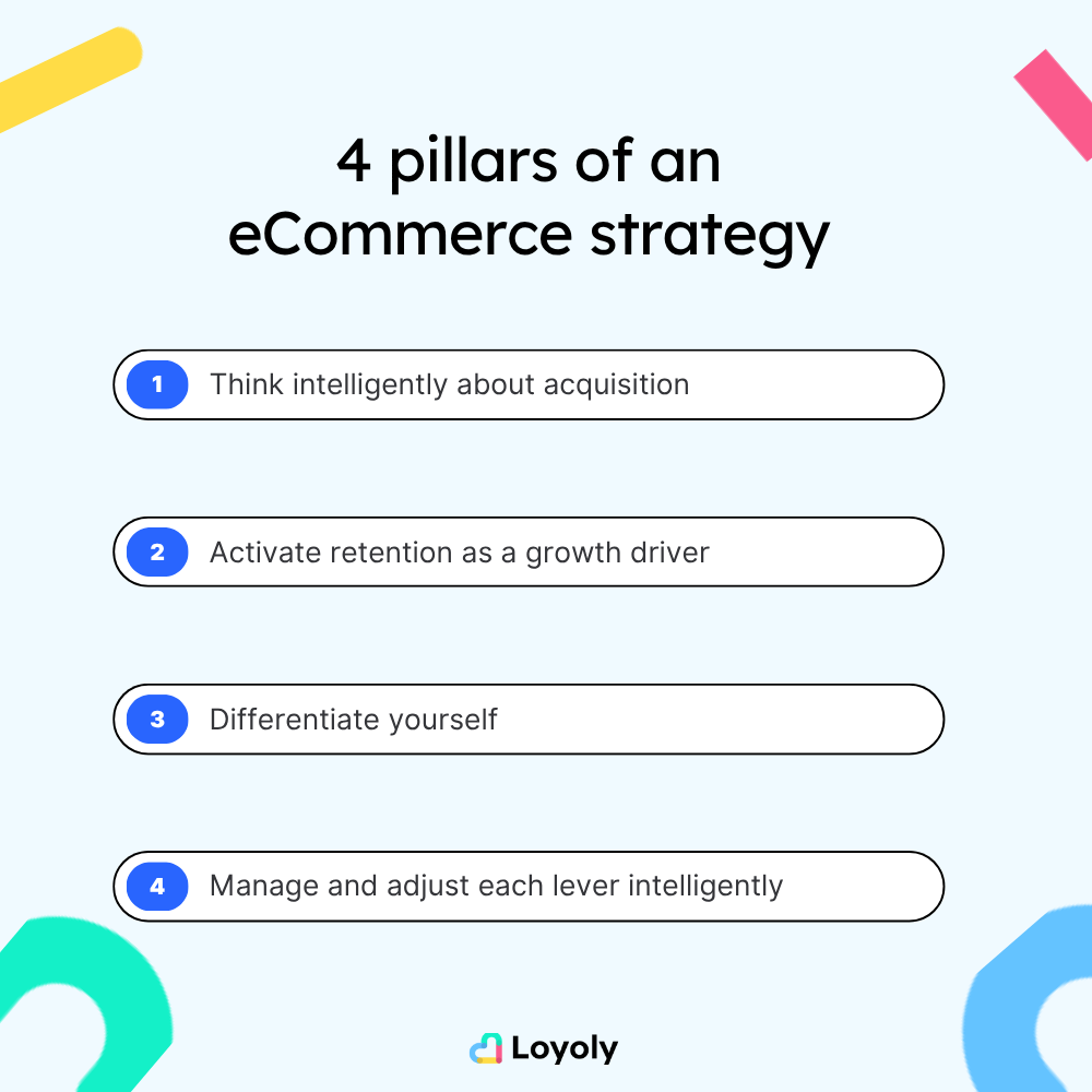 pillars eCommerce strategy