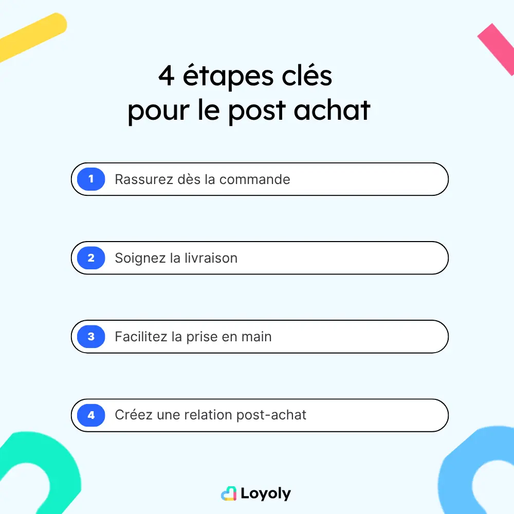 4 étapes clés pour le post achat