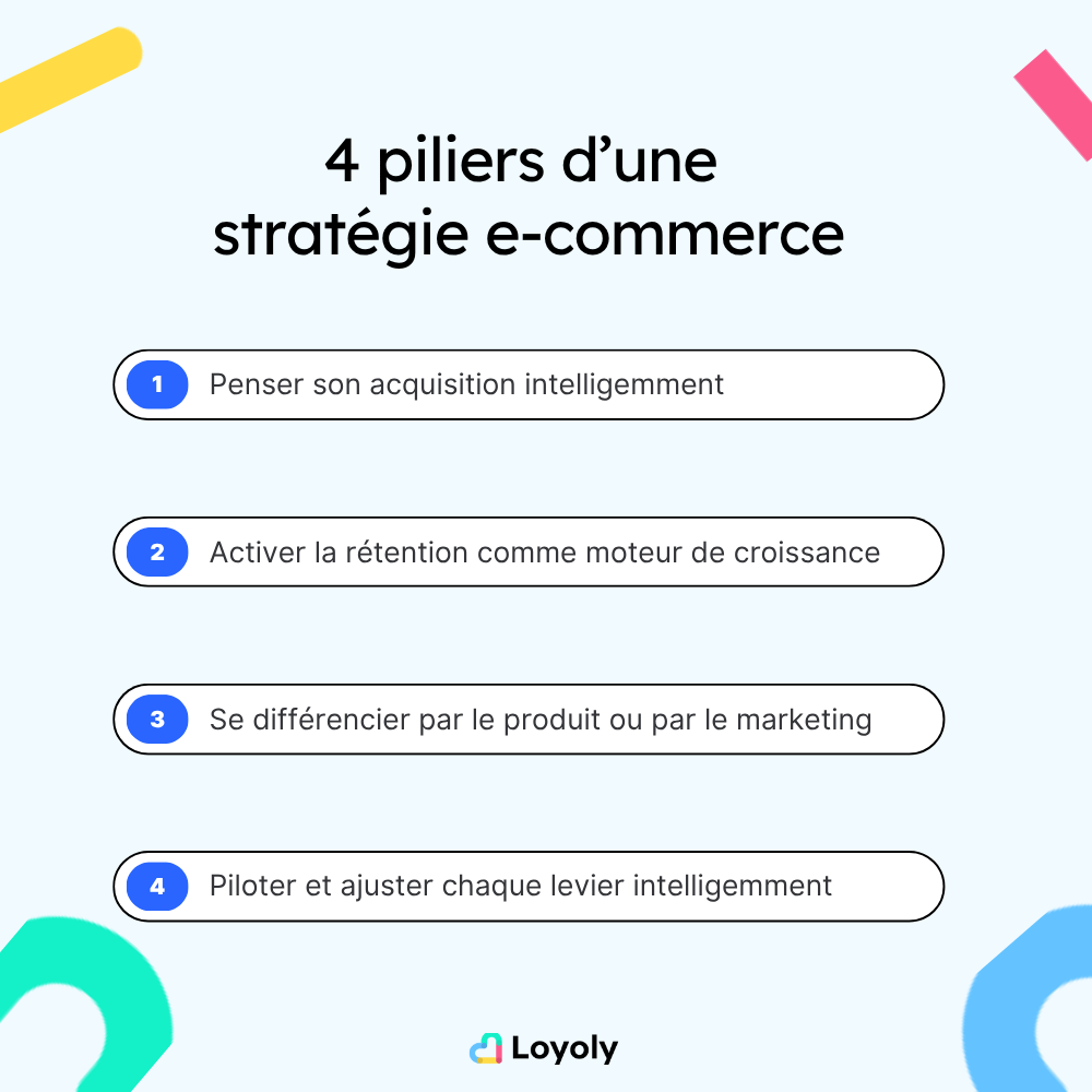 piliers stratégie e-commerce
