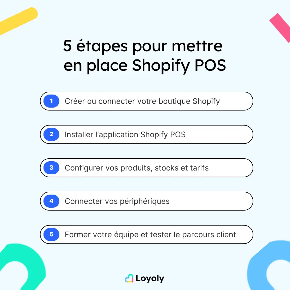 étapes Shopify POS
