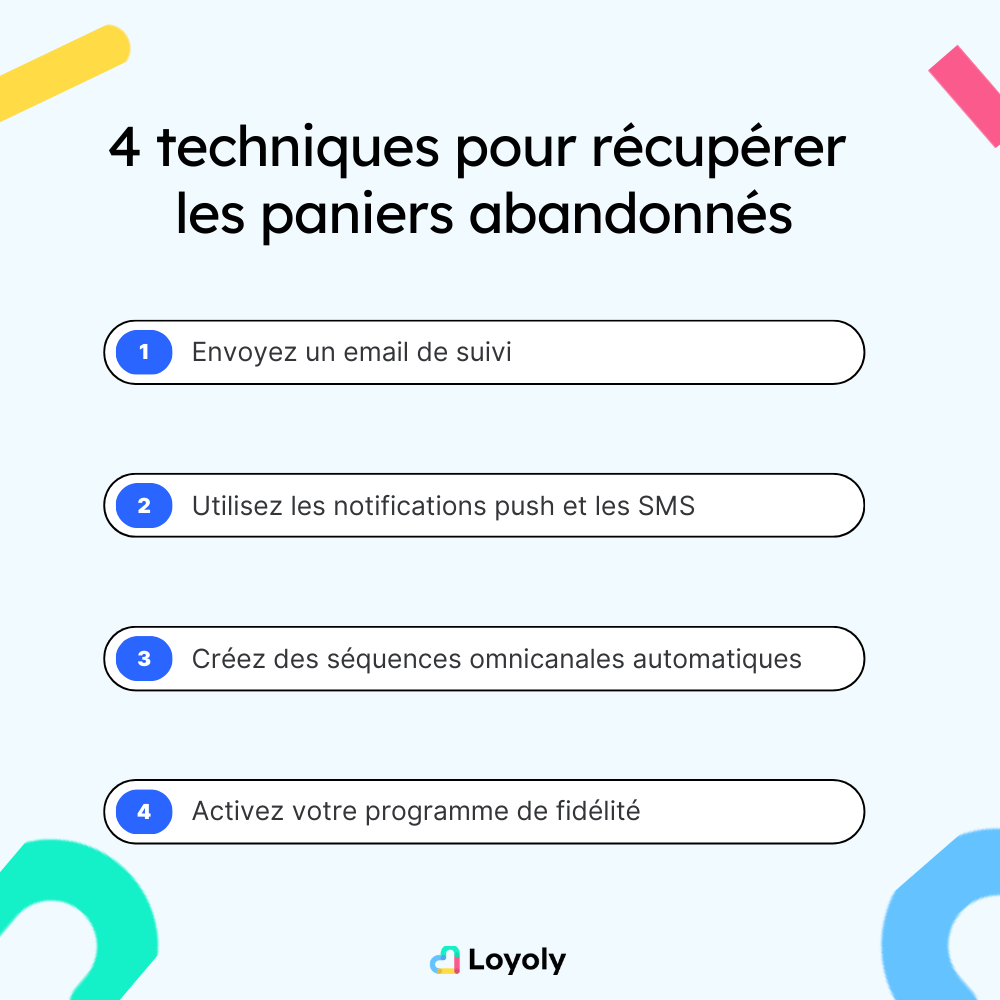 récuperer un abandon de panier