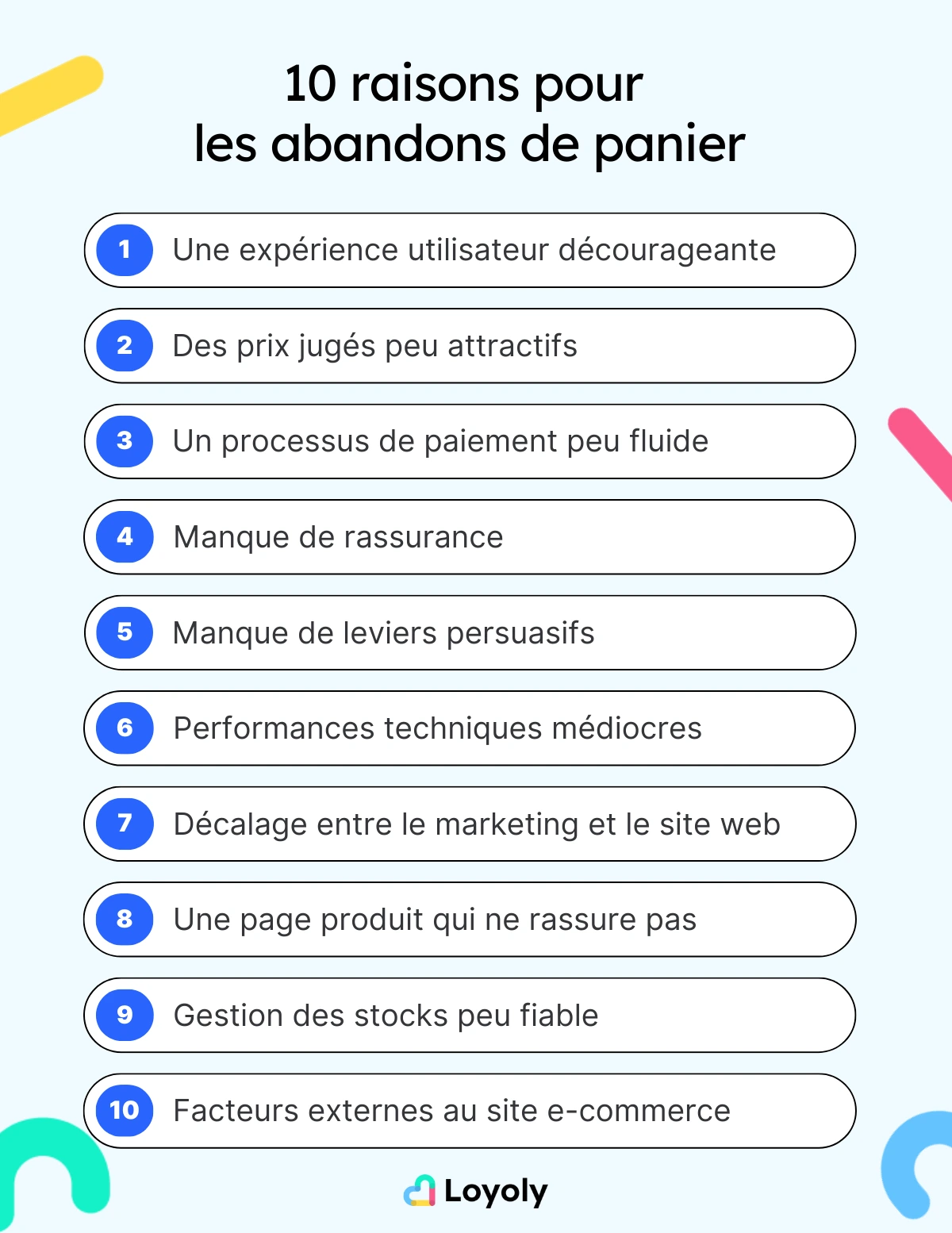 raison abandon de panier