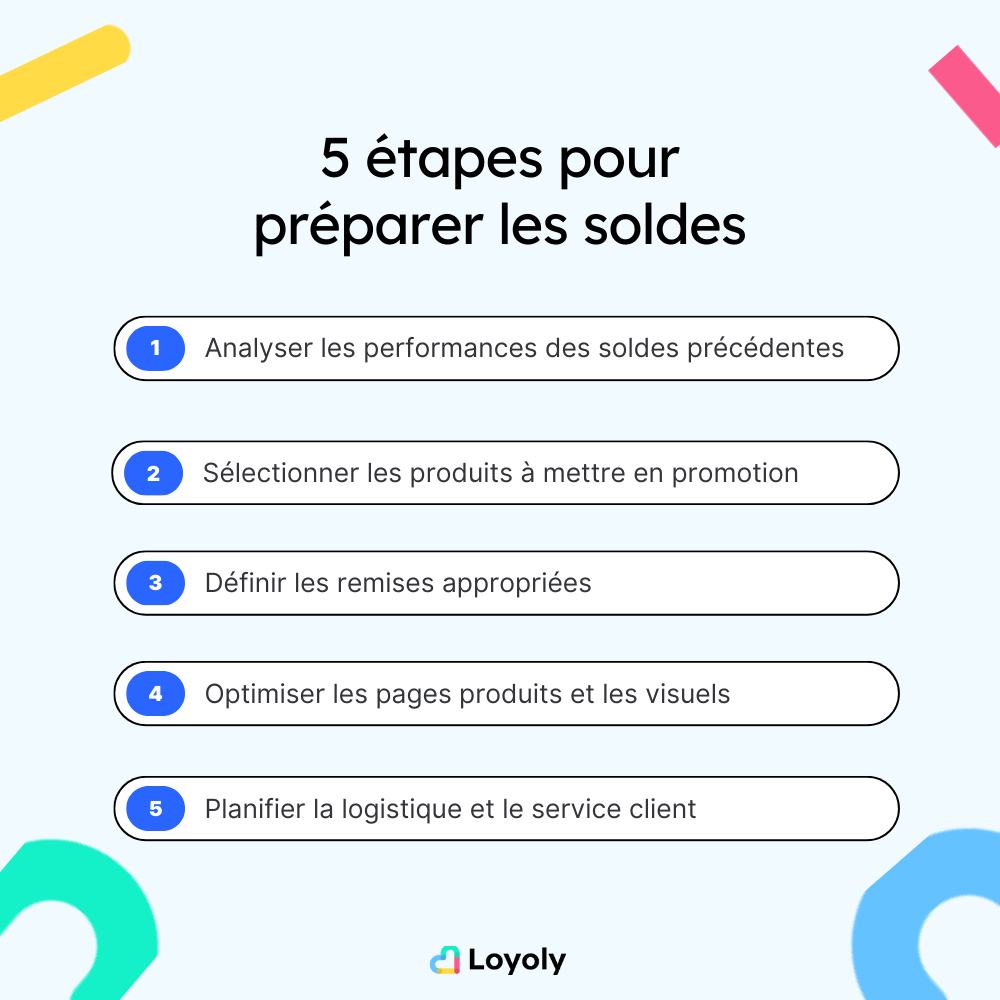 étapes  préparer les soldes 