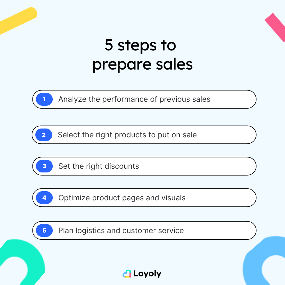 steps prepare sales