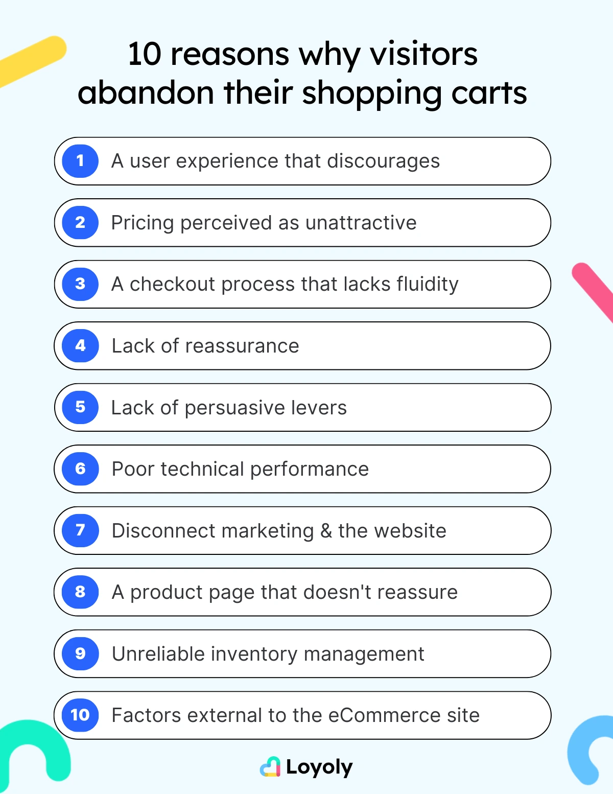 reasons Shopping cart abandonment 