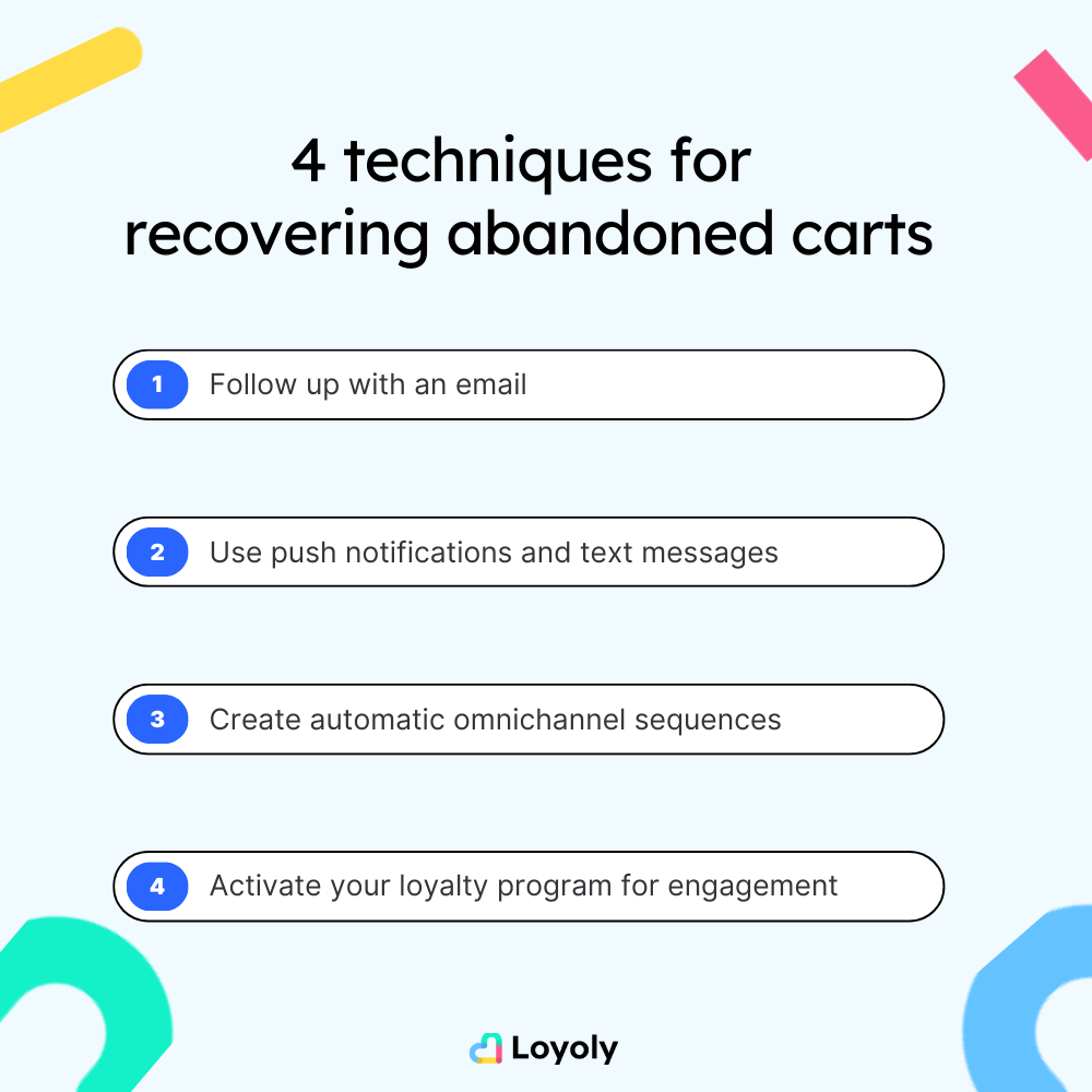 recover Shopping cart