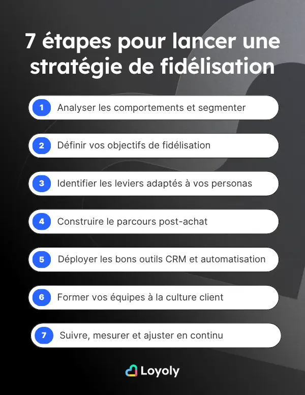 liste des 7 étapes pour lancer une stratégie de fidélisation