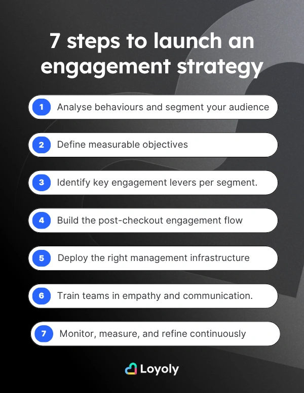 7 steps to launch an engagement strategy