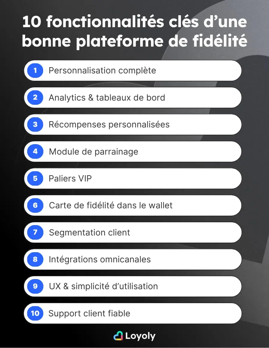 10 fonctionnalités clés d’un bon outil de programme fidélité