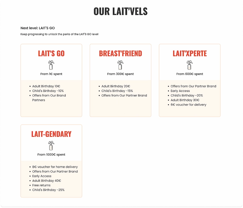 Tajinebanane's VIP tiers. +117 percent LTV, EUR 258,200 generated revenue, Monthly ROI of 12