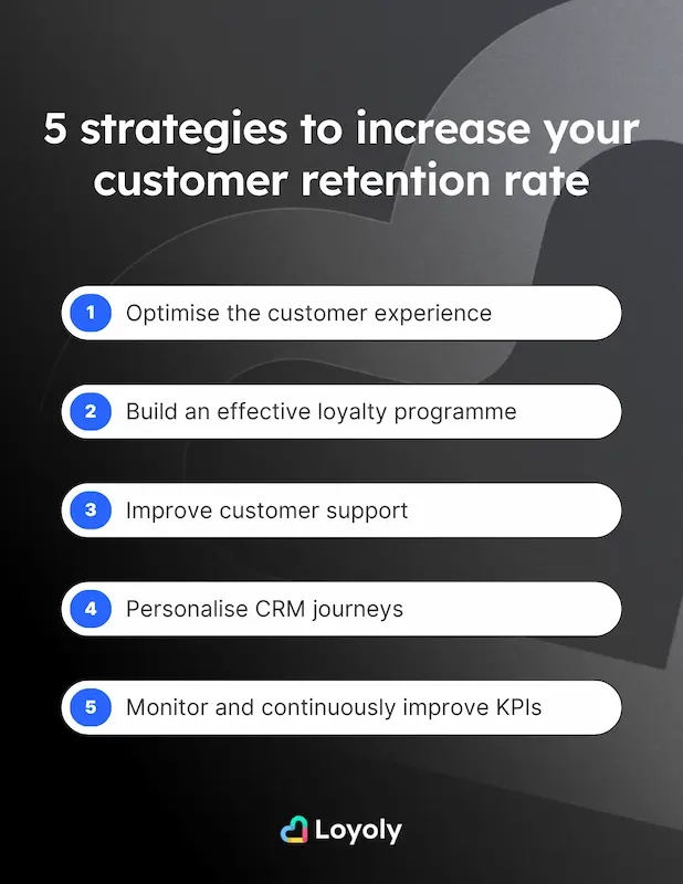 5 strategies to increase your customer retention rate