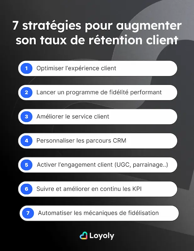 7 stratégies pour augmenter son taux de rétention client