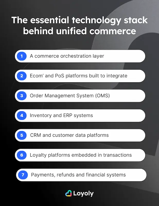 The essential technology stack behind unified commerce