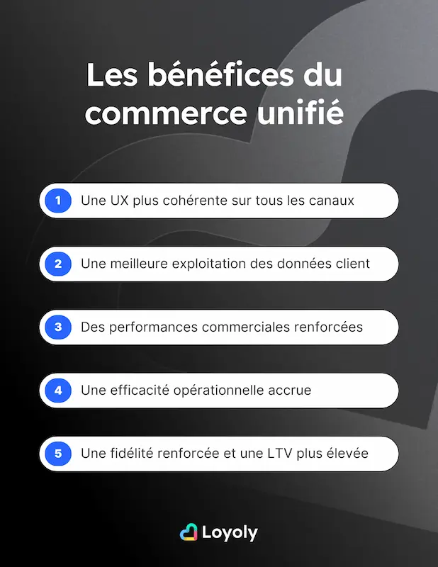 Les 5 bénéfices du commerce unifié 