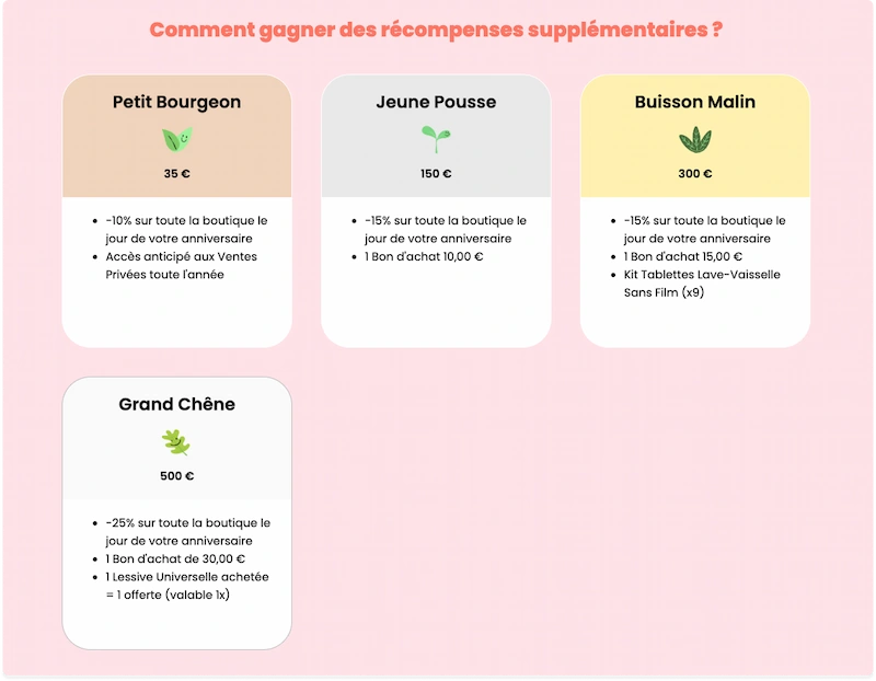 The VIP tiers of Pimpant