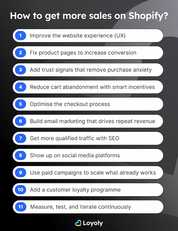 How to get more sales on Shopify?