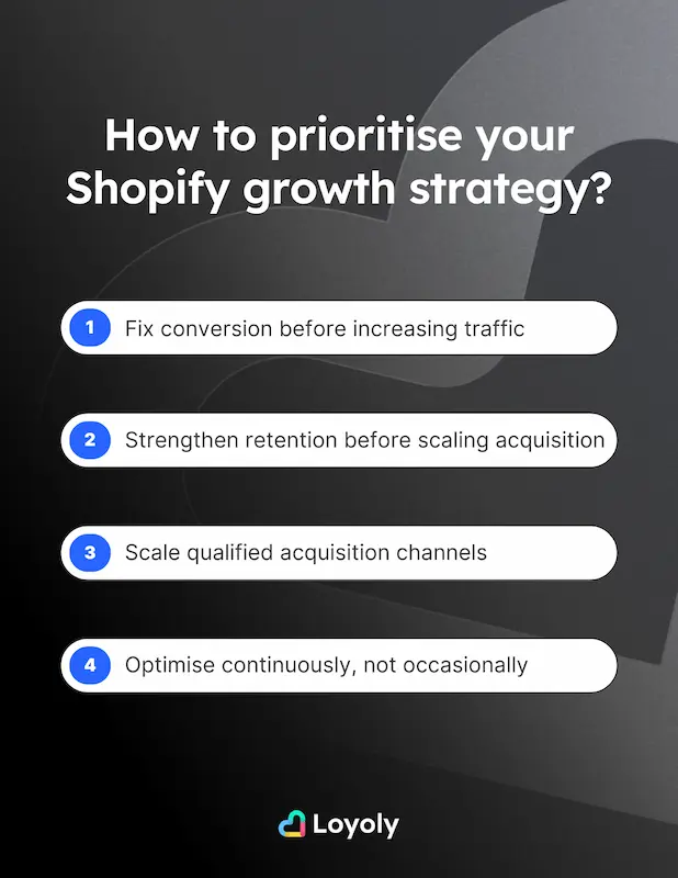 How to prioritise your Shopify growth strategy?