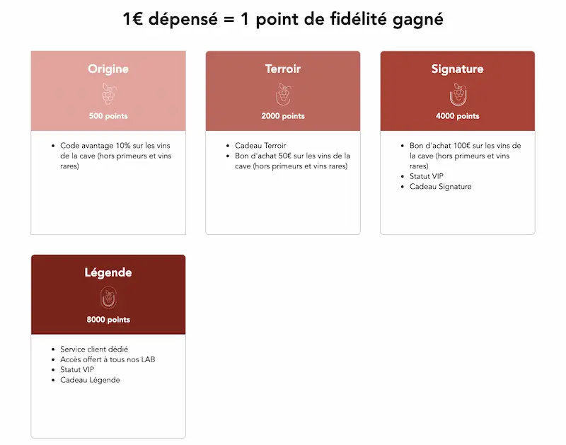 Programme de fidélité par paliers de Chais d'oeuvre