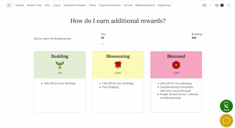 Flower Station's tiered loyalty program