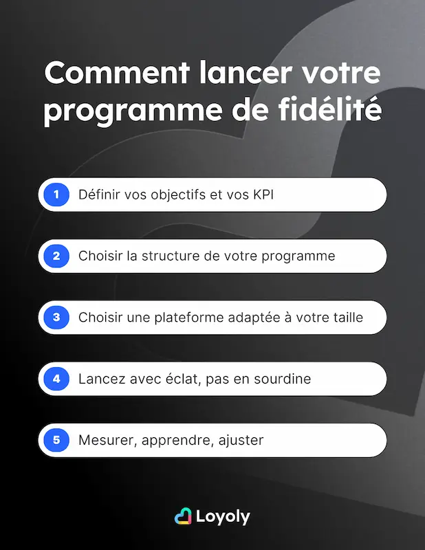 Comment lancer votre programme de fidélité en 5 étapes