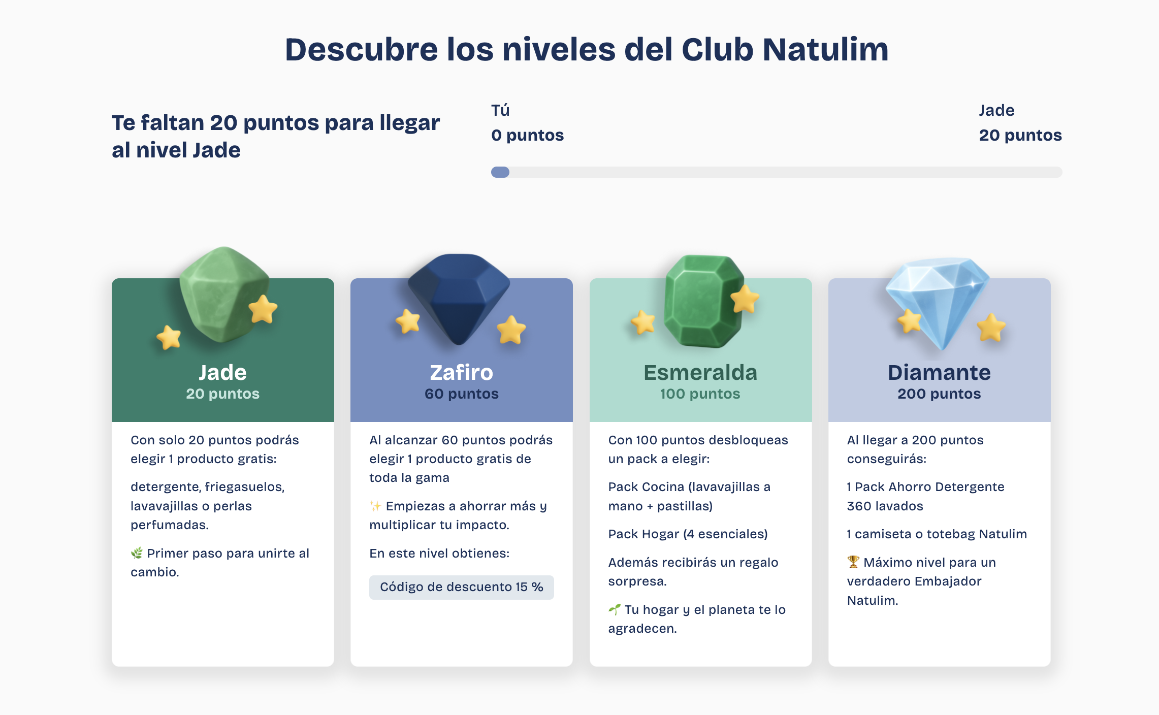 Programas VIP por niveles de Natulim
