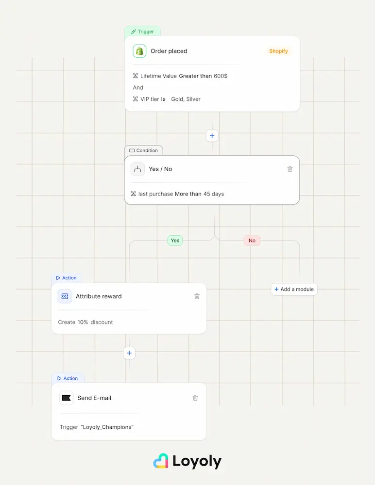 Recorridos de engagement automatizados by Loyoly