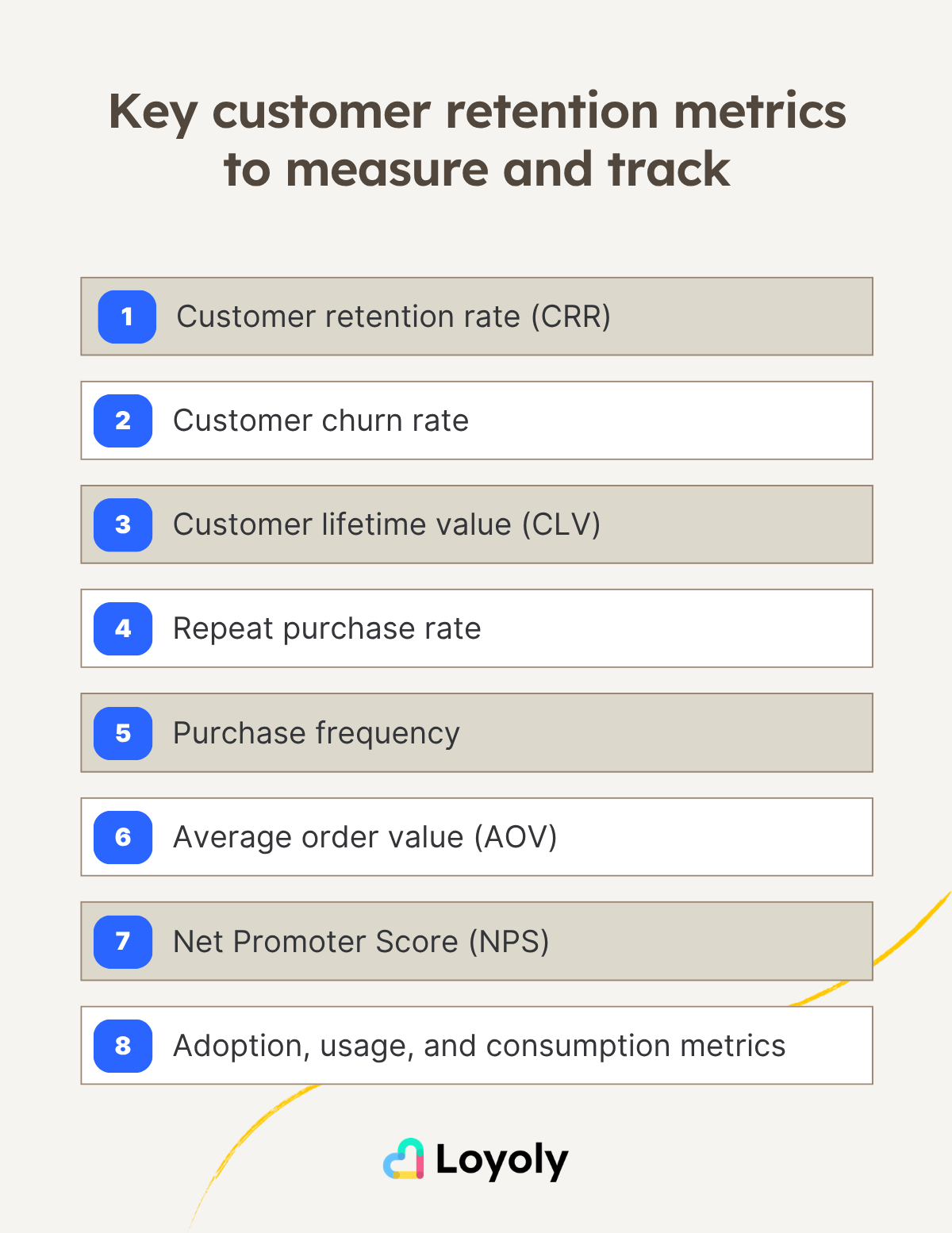 Key customer retention metrics to measure and track