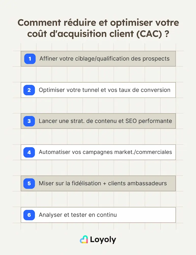 Comment réduire et optimiser votre coût d'acquisition client (CAC) ?