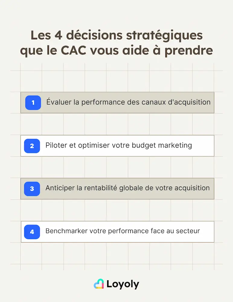 Les 4 décisions stratégiques que le CAC vous aide à prendre