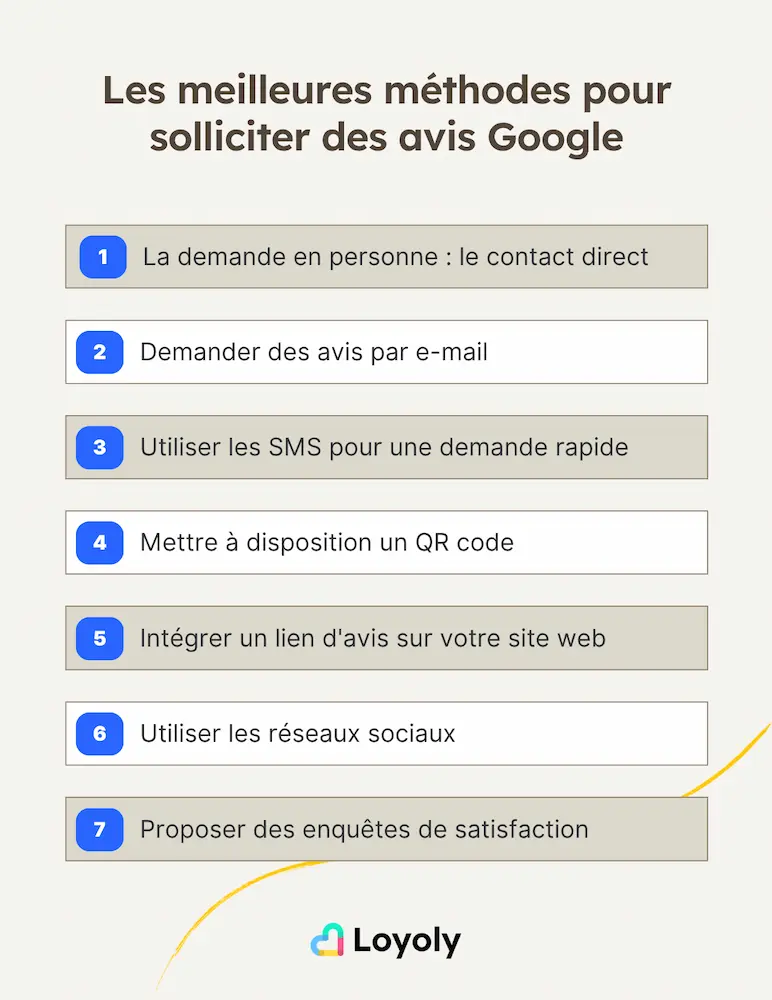 Les meilleures méthodes pour solliciter des avis Google
