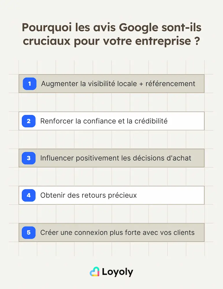 Pourquoi les avis Google sont-ils cruciaux pour votre entreprise ?