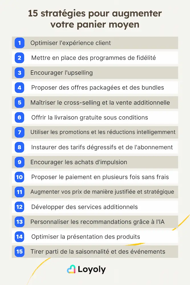Les 15 stratégies éprouvées pour augmenter significativement votre panier moyen