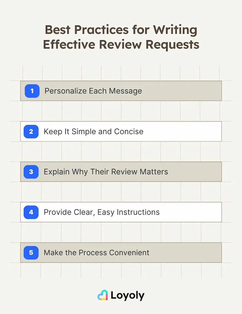 Best Practices for Writing Effective Review Requests